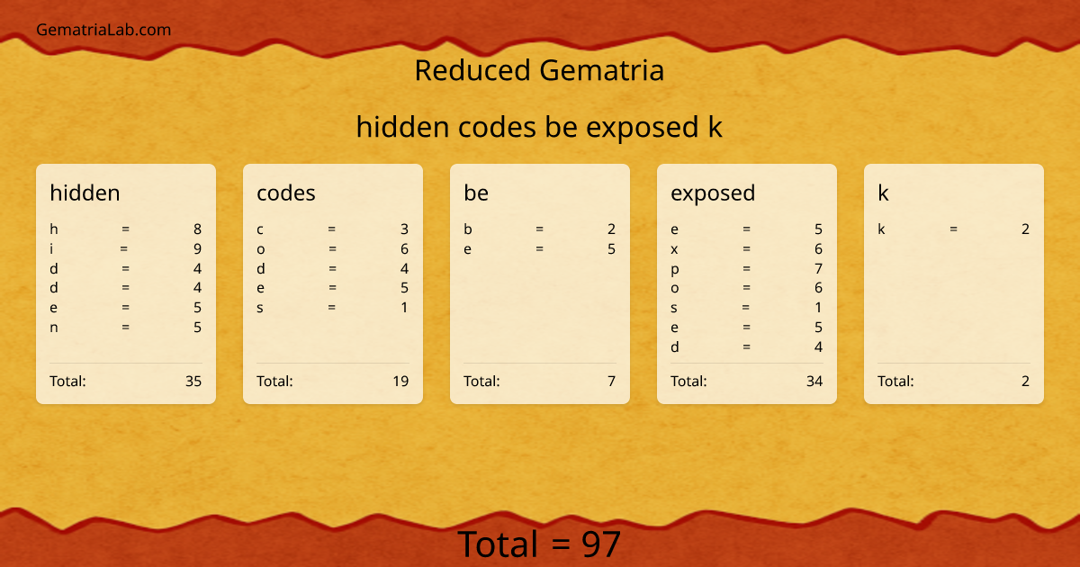 hidden codes be exposed k in reduced Gematria